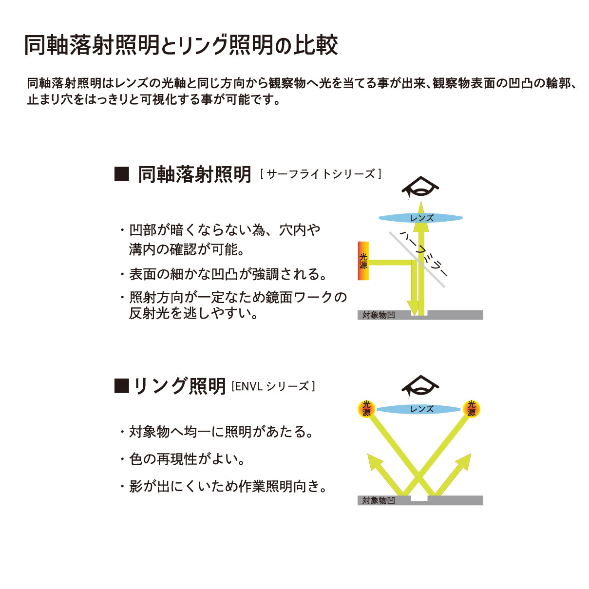 サーフライトSL130F