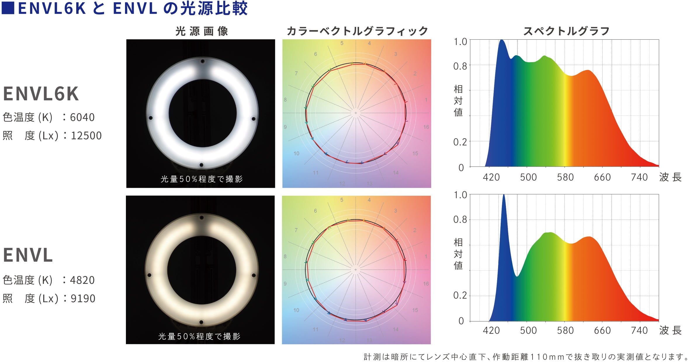 LED照明拡大鏡 ENVL6K-B – オーツカ光学公式オンラインショップ